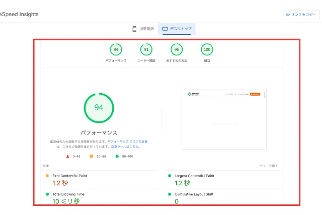 PageSpeed Insightsのデスクトップ版分析結果画面。パフォーマンススコア94点を中心に、各項目の評価と詳細指標が表示され、右側にページのプレビューが配置されている
